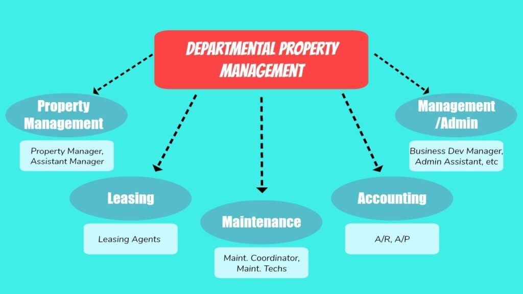 What Are The Different Types Of Real Estate Managers?