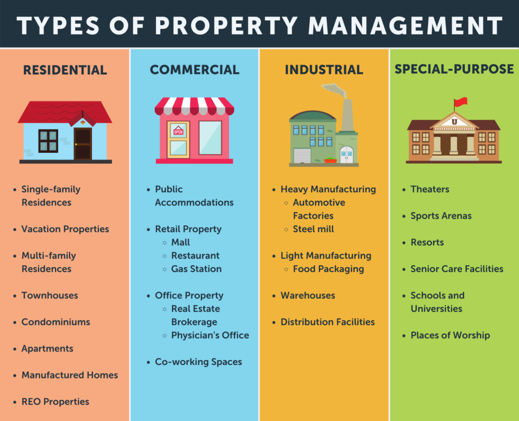 What Are The Different Types Of Real Estate Managers?