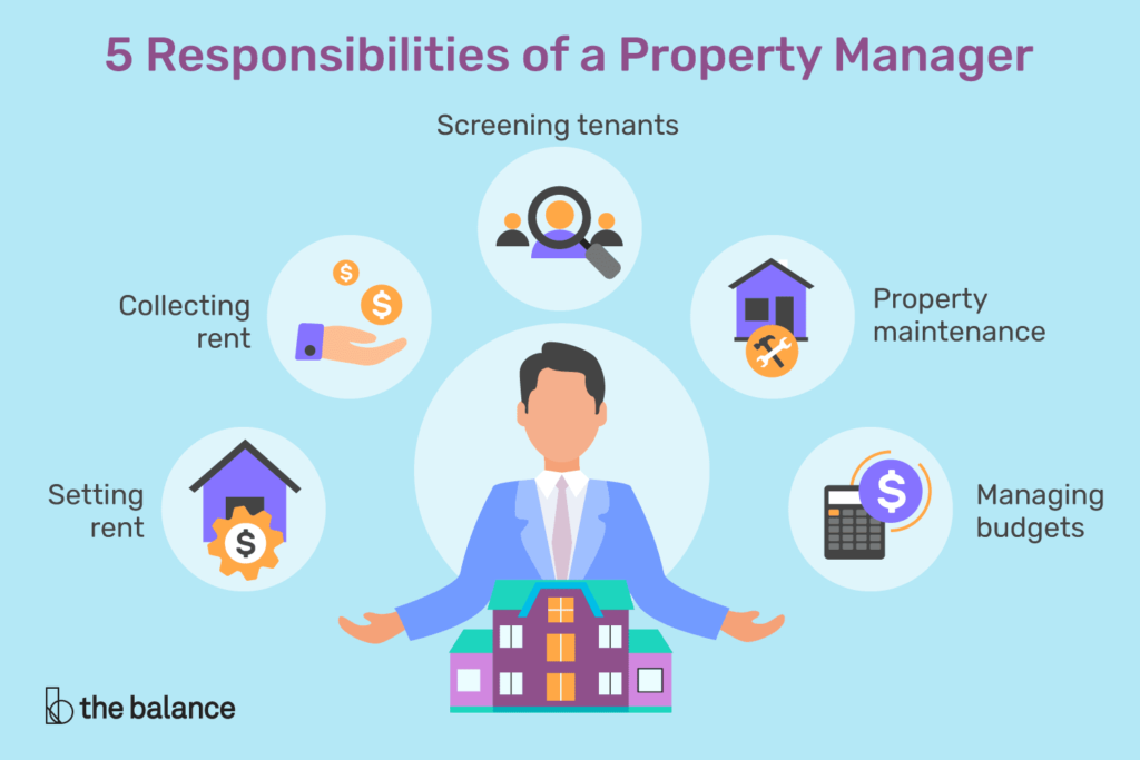 What Are The Different Types Of Real Estate Managers?